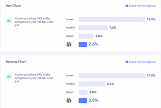 Predicting Churn & Saving Annual Recurring Revenue the Streamtime Way… (part 1)