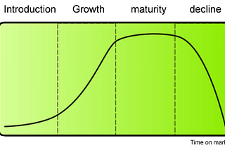 The Product Development Lifecycle Template Every Software Team Needs