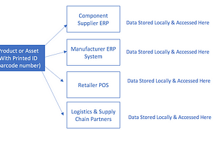 Digital Identification & Tracking of Consumer Products and Assets the New Way