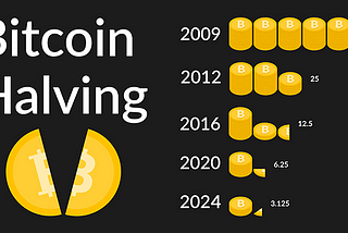 The Bitcoin Halving is Complete! What’s Next?