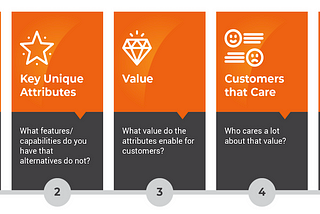 Transforming product positioning: My journey with April Dunford’s 10-step method