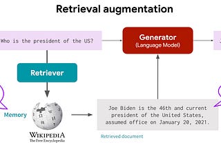 การนำ GPT มาใช้งานในองค์กรด้วย Retrieval Augmented Generation (RAG)
