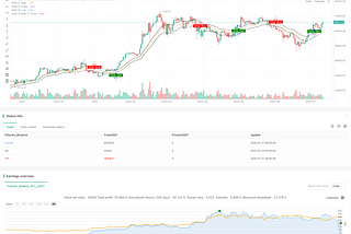 Multi-EMA Crossover Strategy