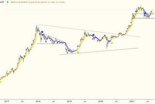 What is Larsson Line? Key to Billionaire Lifestyle and the End of Overtrading