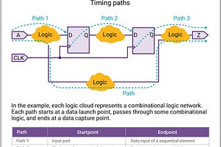 靜態時序分析(Static Timing Analysis ,STA)