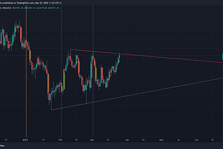 AIO Indicator — How to use Trendline