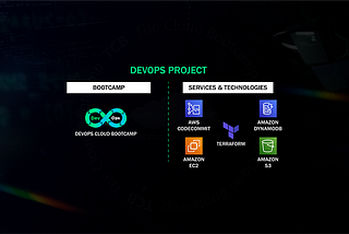 Deployment Of A Reusable SaaS Multi-tenant AWS Infrastructure Using Terraform Modules Securely…