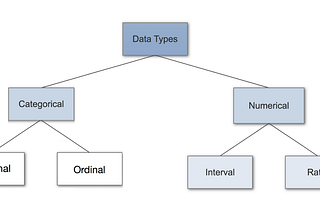 Overview of Data