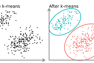 Using Customer Segmentation to Create Customer Personas