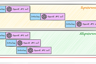 Optimizing Large Language Model (LLM) Applications: A New Approach