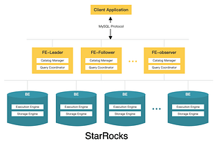Introduction to StarRocks a New Modern Analytical Database