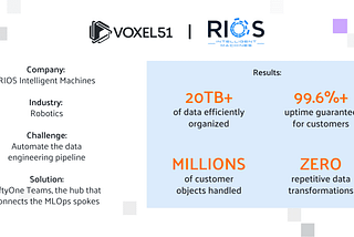 RIOS’s AI-Powered Robotics Solutions Run on FiftyOne Teams