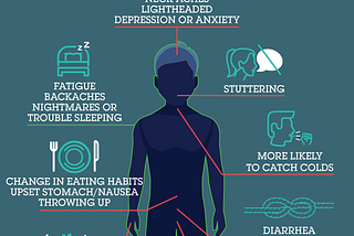 Publication 2: Mental Health in Teens