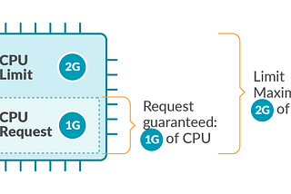 Optimizing Kubernetes Resources for Your Application 📈⚙️📉