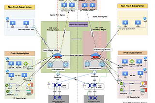 High availability is not the same as disaster recovery