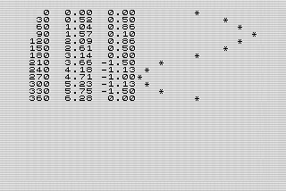 Getting Creative with Custom Print Formatting on the ZX81