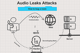 HACK : How to Prevent Audio Leaks?