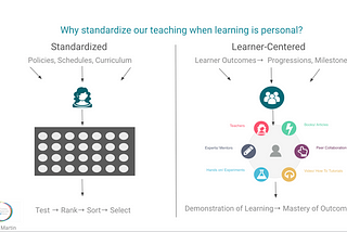 Leveraging Technology to Create More Learner-Centered Experiences