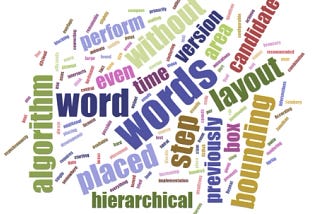 Angular 17 Word Cloud With jQuery