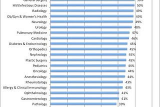 All Things Burnout #physicaltherapy