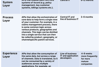 Ksquare and Mulesoft: Insurance Industry use case.