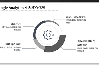 新版 Google Analytics 4 的 4 大核心优势（含如何更新到GA4指引）