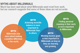 Five things to think about before you write (or read) another dumb post about Millennials