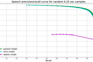 Modern Portable Voice Activity Detector Released