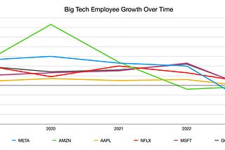 Big Tech’s Year of Efficiency