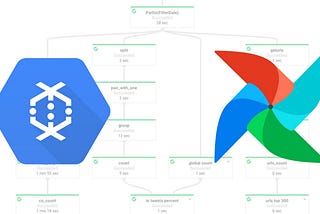 밑바닥부터 시작하는 데이터 플랫폼 만들기 — (4)BigQuery최적화 ETL 2차PoC.Dataflow + Airflow(Docker-Compose)