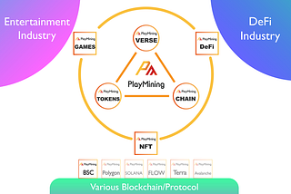 True Value of the PlayMining Economic Zone Co-Created by Japanese Creators and Fans?