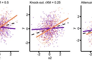 Interaction analyses — How large a sample do I need? (part 3)