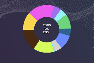 The IKONIC platform — to create, collect, and earn from the best moments across gaming and…