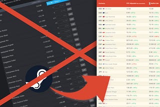 Twoja gra na Steam jest źle wyceniona (i prawdopodobnie o tym nie wiesz)