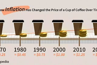 Coffee prices rising in price