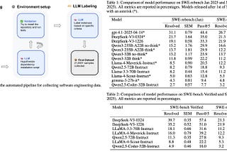 Paper Review: SWE-rebench: An Automated Pipeline for Task Collection and Decontaminated Evaluation…