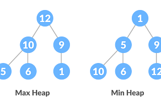 Trees and Heap Sort