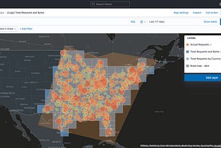 Handling a large amount of analytical data on Elasticsearch