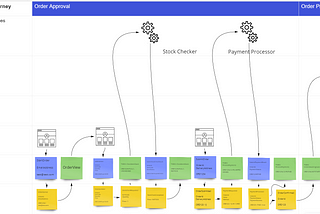 Event Modeling By Example