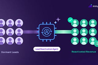 Dormant Leads Are Not Dead: How AI Reactivates Revenue You Already Paid For