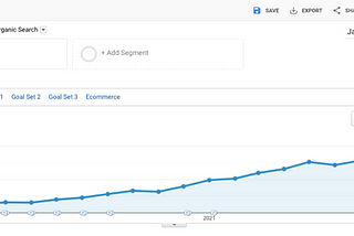 How to scale content marketing for your Startup?