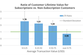Go for subscription model to turn your business profitable