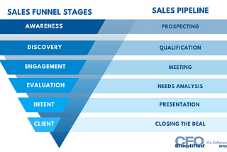 Funneling Into Your Pipeline