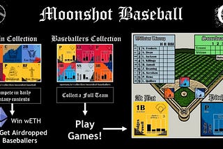 Moonshot Baseball May Tournament After Action Report