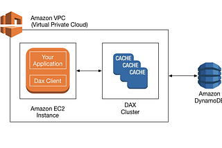 Amazon DynamoDB 初步使用心得