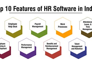 Best HR Software in India — Technology Counter