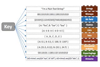 Redis vs. Memcached — 2021 Comparison