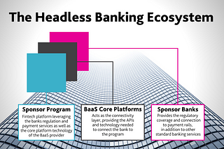 The Future of Banking is Headless