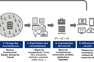 Un système KM dans mon entreprise — Pour faire quoi ?