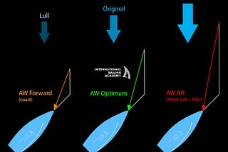 Tips for Improving Your Sailing